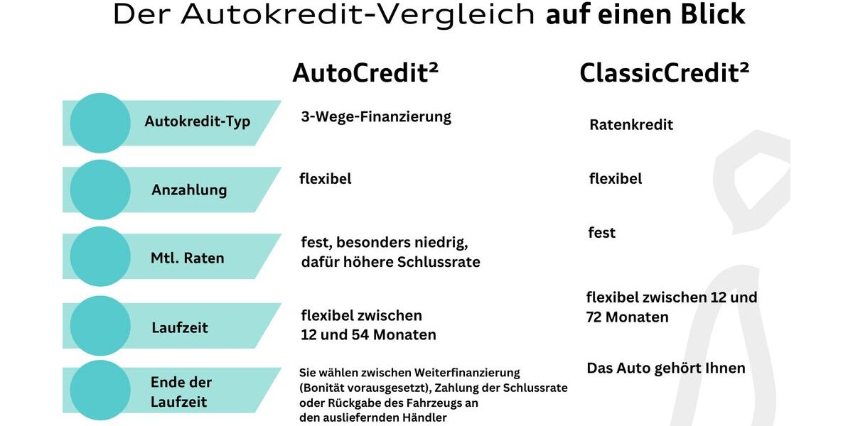 VW ID.5 53.893 km 29.950 &euro; Langenfeld 40764