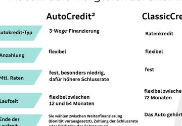 VW Tiguan 51.566 km 44.950 &euro; Hilden 40721